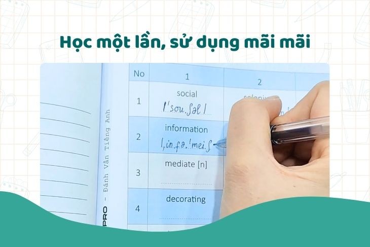 Đánh vần Tiếng Anh